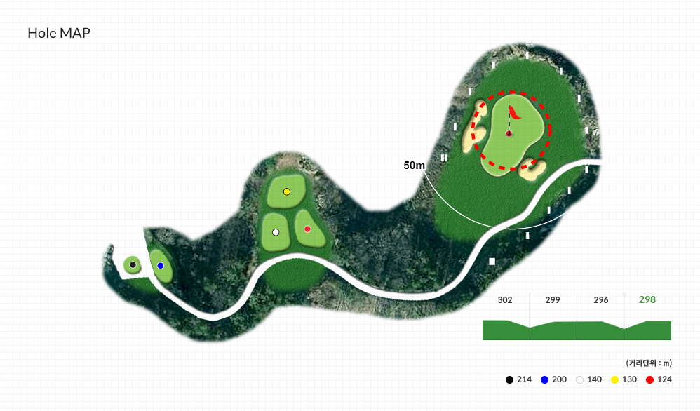 Hole MAP